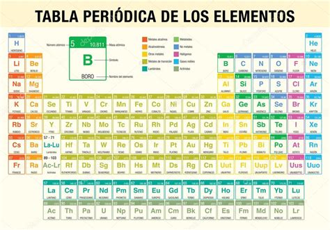 Tabla Periodica De Los Elementos  tabla periódica de los ...