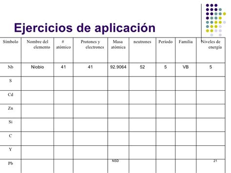 Tabla periódica de los elementos3