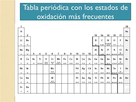 Tabla Periodica Dinamica Estados De Oxidacion Choice Image