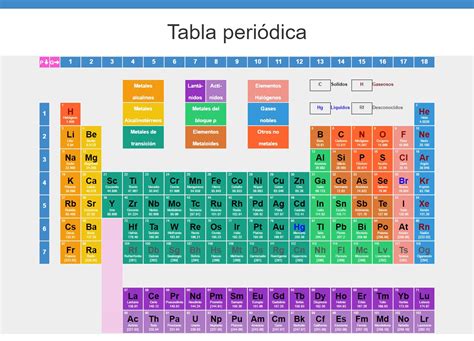 Tabla periódica ~ Elementos químicos | Significado | Imágen