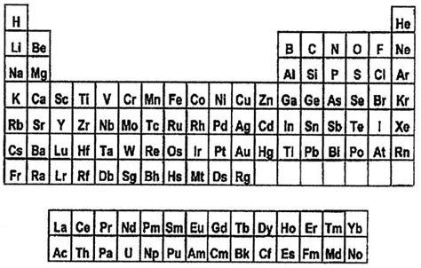 tabla periodica en blanco for pinterest tabla periodica en ...