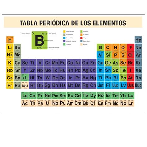 Tabla Periodica En Material Reciclable   e rozrywka.info
