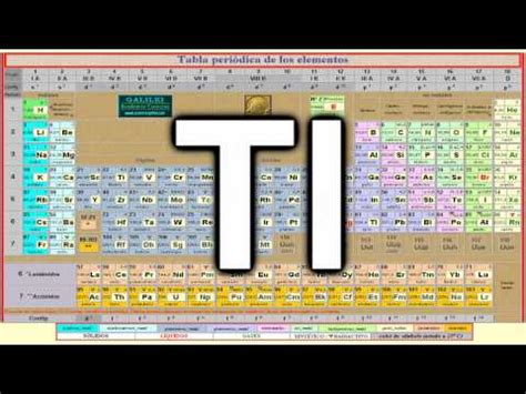 tabla periodica, facil de aprender | blogdequimica3c