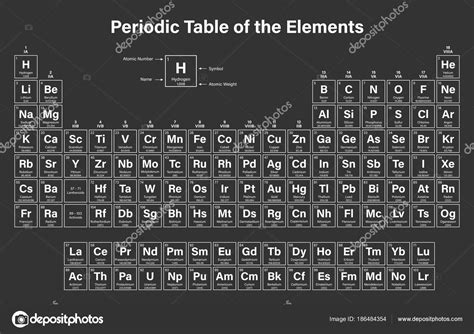 Tabla Periodica Ilustración Vector Elementos Muestra ...