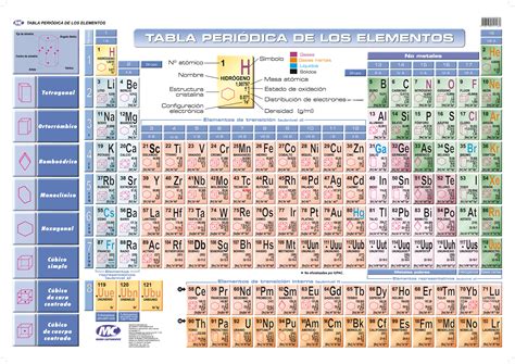 Tabla Periodica Rd Images   Periodic table and sample with ...
