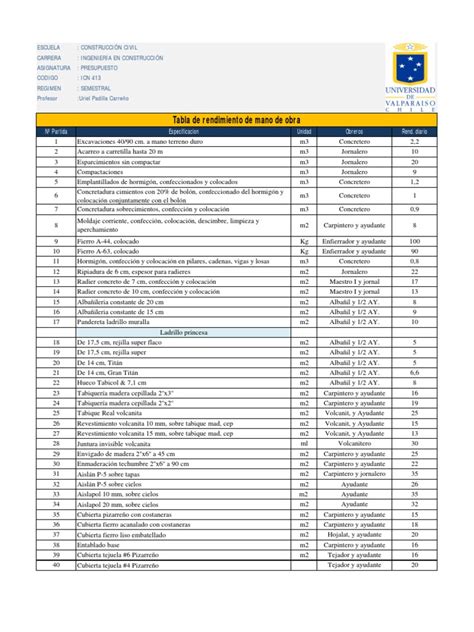 Tabla Rendimiento de Mano de Obra