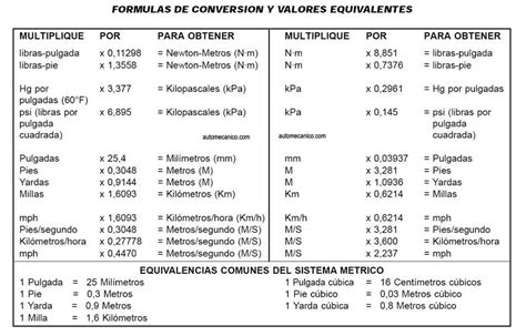 TABLAS DE CONVERSION | MEDIDAS COMUNES | MECANICA AUTOMOTRIZ