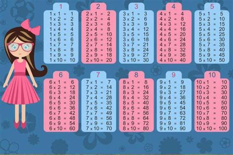 Tablas de multiplicar: 45 juegos para aprenderlas y repasarlas