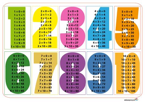 tablas de multiplicar 6
