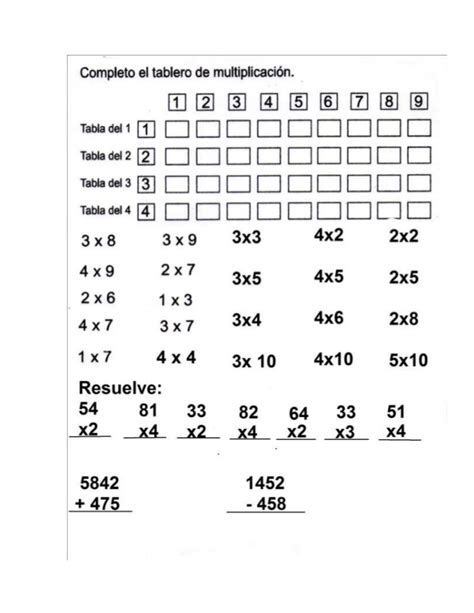 Tablas de multiplicar del 1,2,3 y 4.