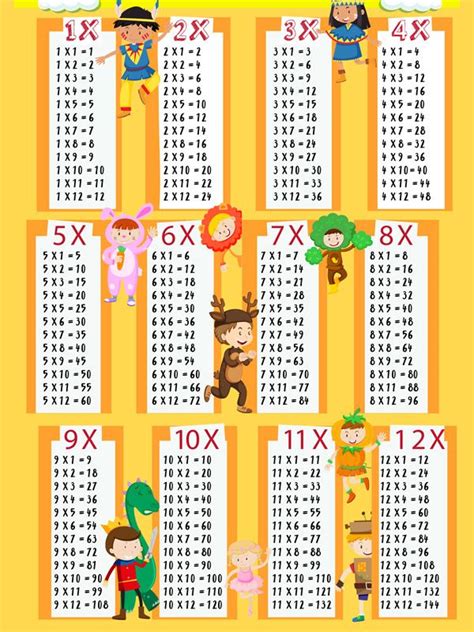 Tablas de Multiplicar fáciles para niños de primaria ...