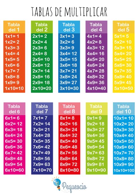 Tablas de Multiplicar fáciles para niños de primaria ...
