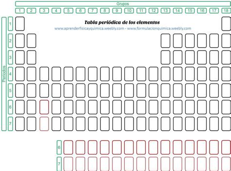 Tablas periódicas   Física y Química para ESO y Bachillerato