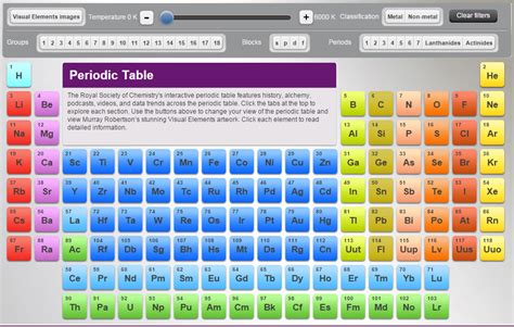 Tablas periódicas   Física y Química para ESO y Bachillerato