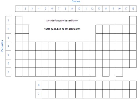 Tablas periódicas   Física y Química para ESO y Bachillerato