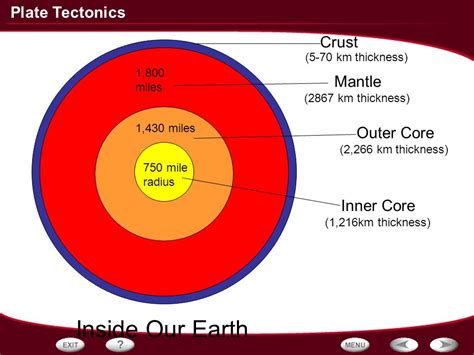 Table of Contents Earth’s Interior Convection and the ...