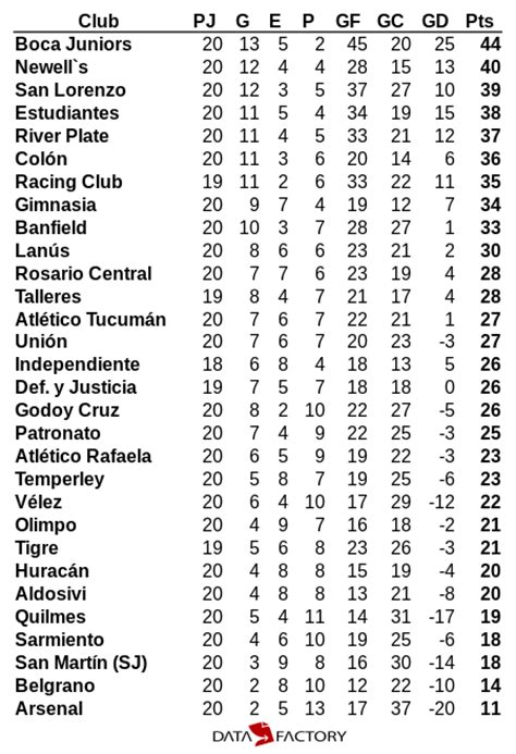 table primera division argentina table primera division ...