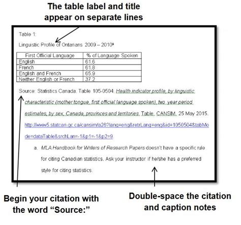 Tables and Figures  7th ed.    Cite it Right   Guides at ...
