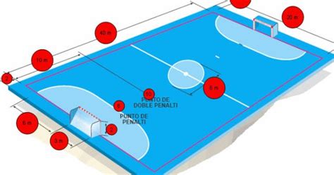 tacticas de futbol sala: medidas del campo de futbitos sala