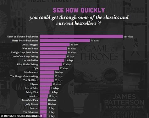 Take this test to find out how fast YOU read | Daily Mail ...