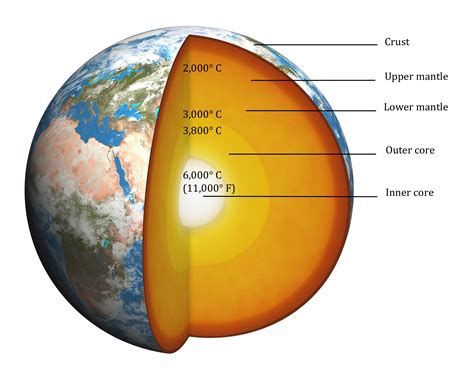 Taking the Temperature of Earth s Core | DiscoverMagazine.com