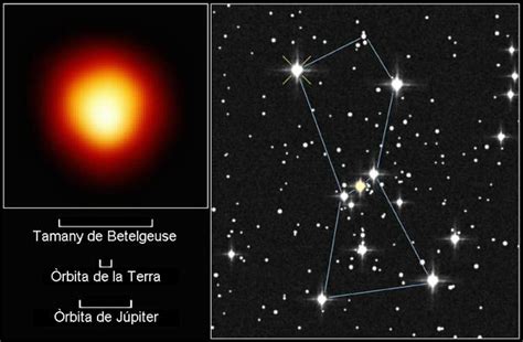 Tamaño de la estrella Betelgeuse