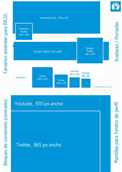 Tamaños Estándares para Páginas Perfil en Redes Sociales