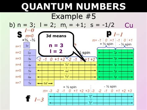 Tang 03 quantum numbers