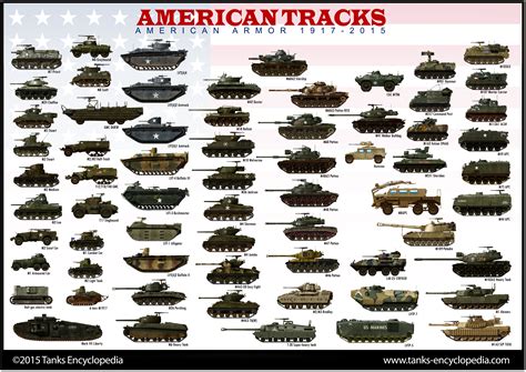 tanks posters   American AFVs 1915 2015 | tank paint ...