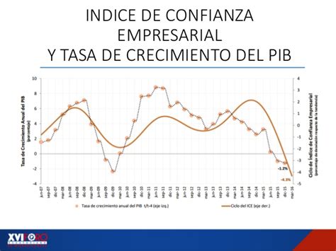 Tasa De Cambio Banco Central Del Ecuador – Tipo de cambio ...