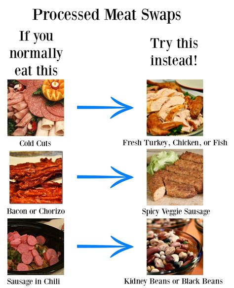 Tasty Swaps to Help You Eat Less Red and Processed Meats ...