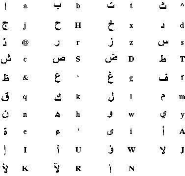Tatuajes de letras árabes y su significado   Tendenzias.com