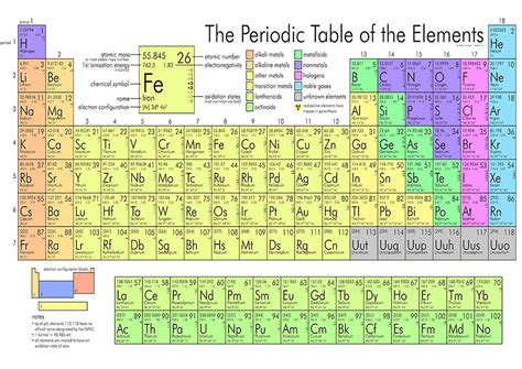 Tavola periodica Poster parete arte bambini Baby doccia