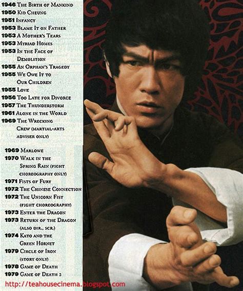 Tea House & Cinema: Bruce Lee Filmography