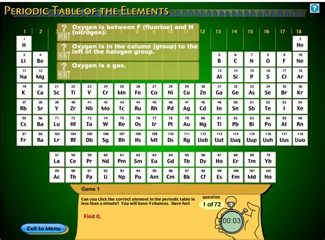 technology rocks. seriously.: Interactive Periodic Tables ...