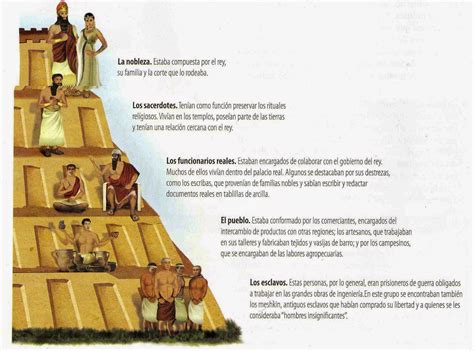 Tecnologías De Ayer Y Hoy. Culturas Antiguas.: MESOPOTAMIA ...