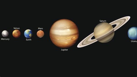 TECNOXPLORA | Cómo ver casi todos los planetas del sistema ...