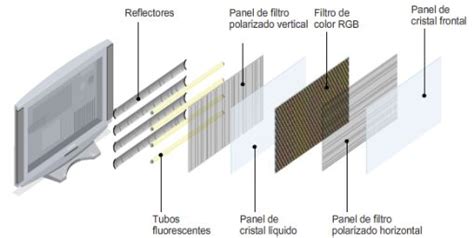 Televisores: LCD O Plasma | Centro Hogar Sánchez