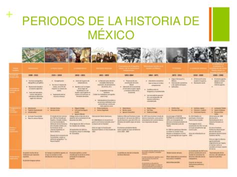 TEMA 1: Periodización de la historia de México y Culturuas ...