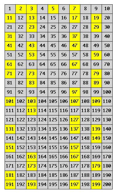 TEMA 7. Números primos y números compuestos.