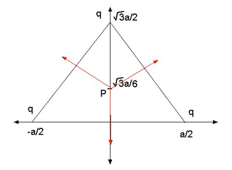 Tema   Campo creado por tres cargas iguales en triángulo ...