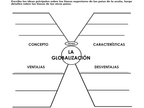 Tema: La globalización. Características Ventajas ...