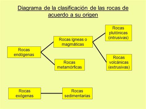 Tema: Las Rocas.   ppt video online descargar