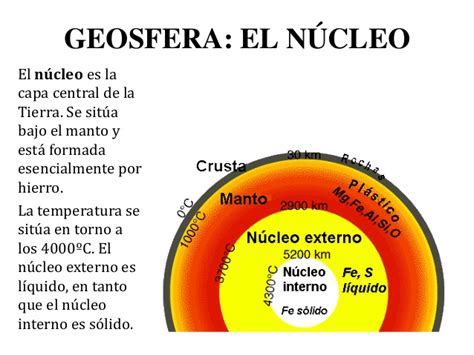 Tema03 la geosfera