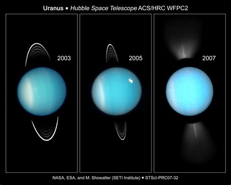 Temperature of Uranus