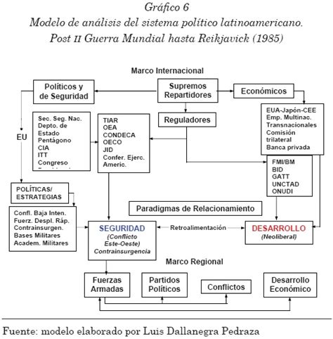 Tendencias políticas en América Latina en el contexto ...