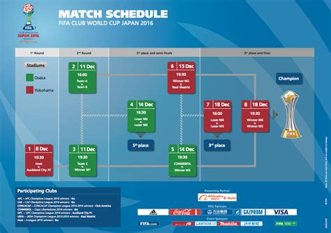 ¡Tenemos fechas para el Mundial de Clubes! | Sopitas.com