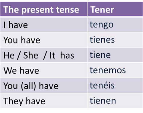 Tener conjugations flashcards on Tinycards