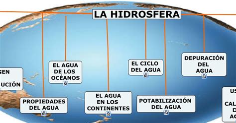 Tenerifitocandelariero: La hidrosfera...