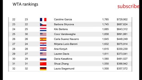 Tennis ranking WTA June 2017   YouTube